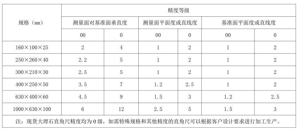 大理石直角尺精度