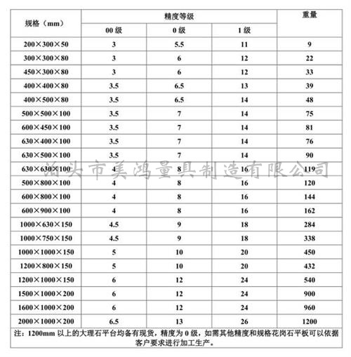 大理石检验平台